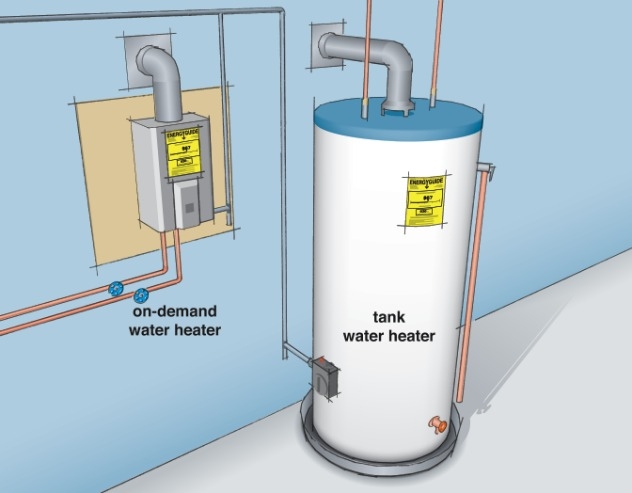 美的空气源热泵热水器的成本和效率计算